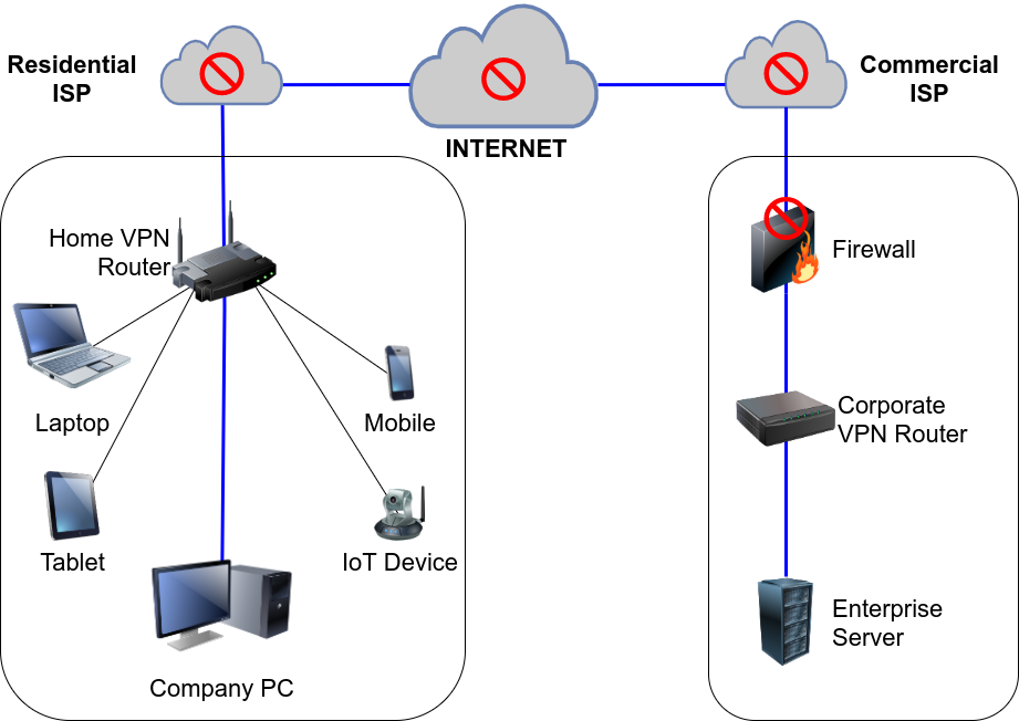 netmotion vs cisco vpn router